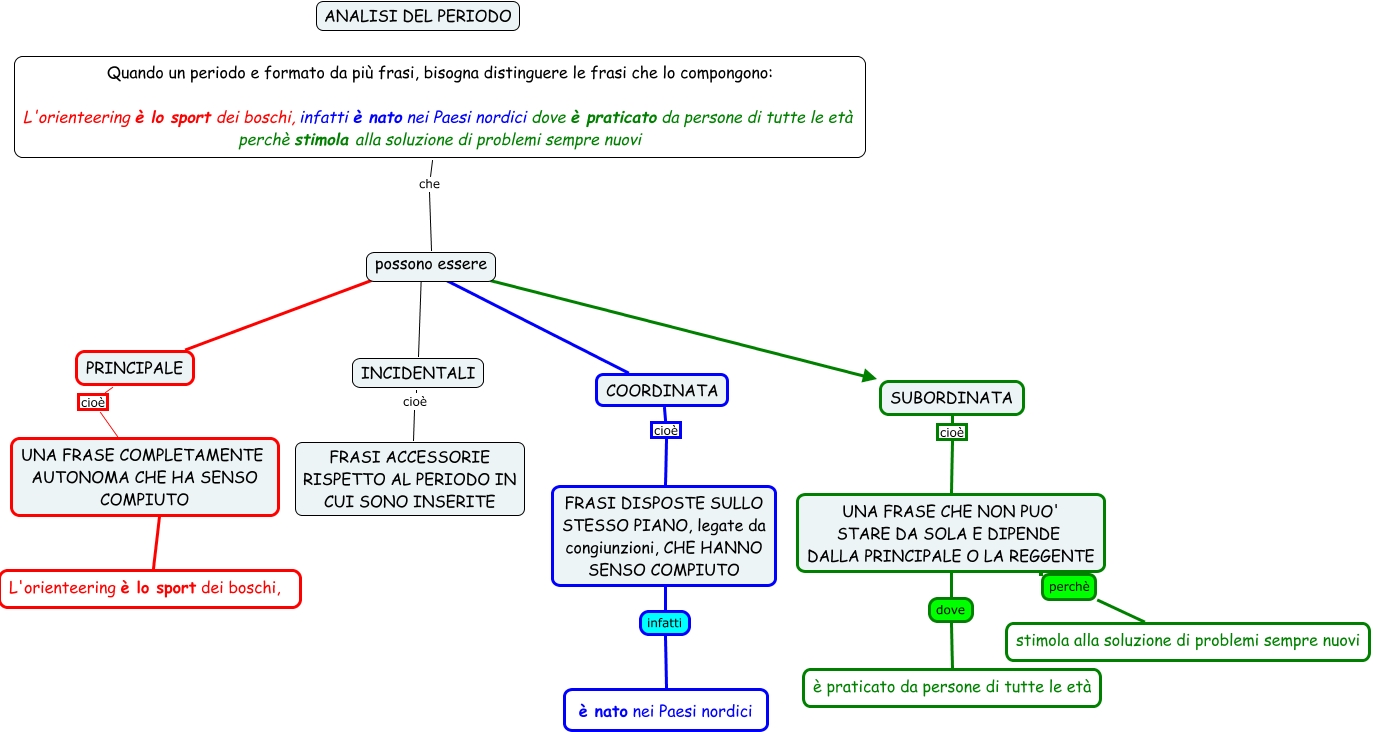 ANALISI DEL PERIODO 2